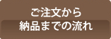 ご注文から納品までの流れ